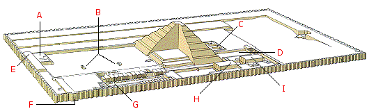 Schematische weergave van het piramidecomplex van Djoser