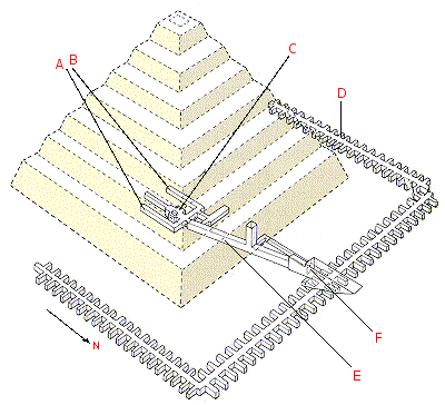 Schematische weergave van de piramide van Sechemset