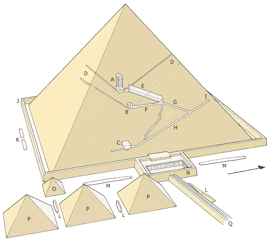 Schematische weergave van de piramide van Cheops