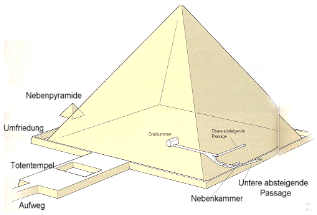 Tekening van de piramide van Chephren