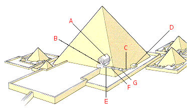 Schematische weergave van de piramide van Pepi II