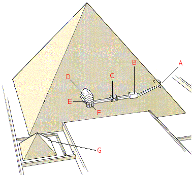 Schematische weergave van de piramide van Djedkare