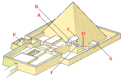 Schematische weergave van de piramide van Oenas