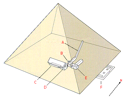 Schematische weergave van de piramide van Oeserkaf